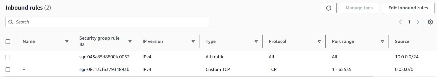 AWS Default Security Group Rules